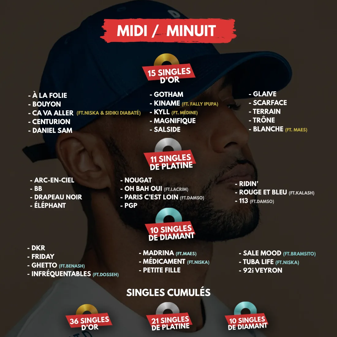 Infographie Midi/Minuit : les singles certifiés de Booba