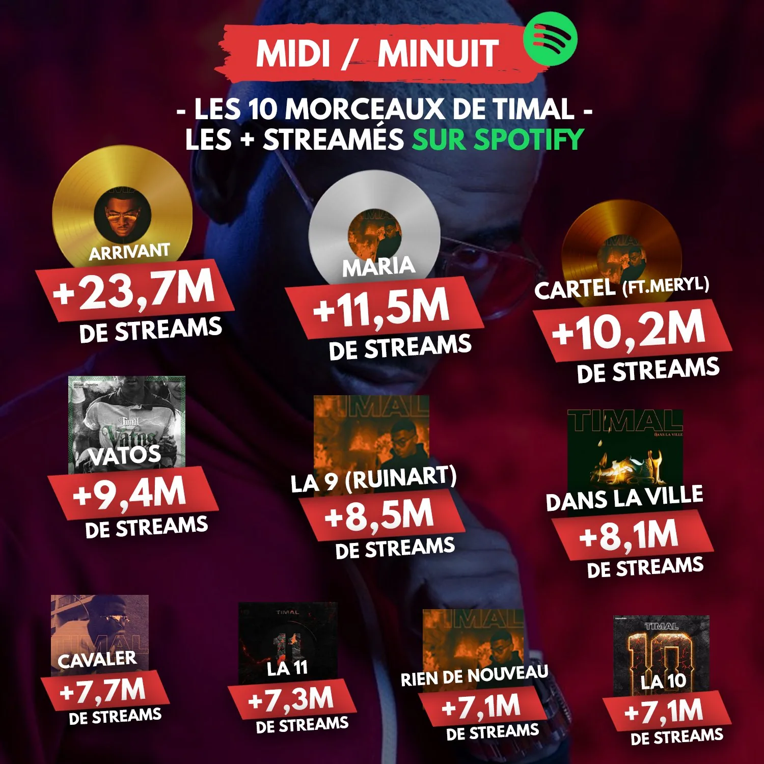 Infographie Midi/Minuit : les 10 morceaux de Timal les plus streamés sur Spotify
