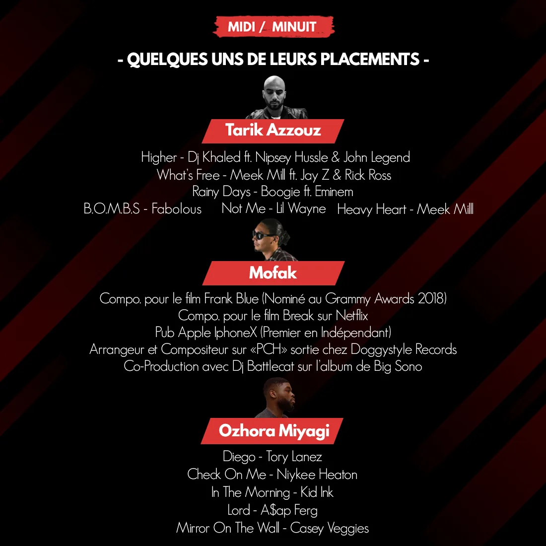 Infographie Midi/Minuit : quelques placements de Tarik Azzouz, Mofak et Ozhora Miyagi